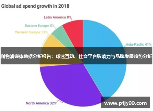利物浦媒体数据分析报告：球迷互动、社交平台影响力与品牌发展趋势分析