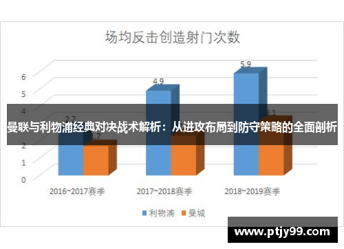 曼联与利物浦经典对决战术解析：从进攻布局到防守策略的全面剖析