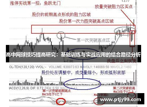 高中网球技巧提高研究：基础训练与实战应用的结合路径分析